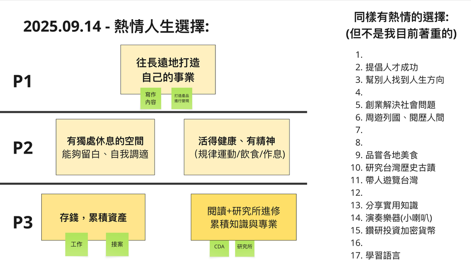 [附模板] 面對人生的選擇，勇敢的說「我要全部！」